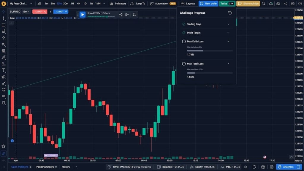 Forex Prop Firm Strategy