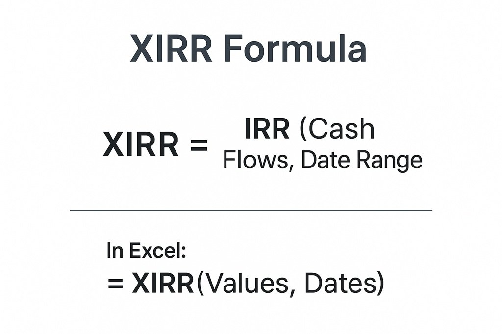 What is XIRR in Mutual Fund