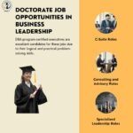Doctorate Job Opportunities after completing DBA program