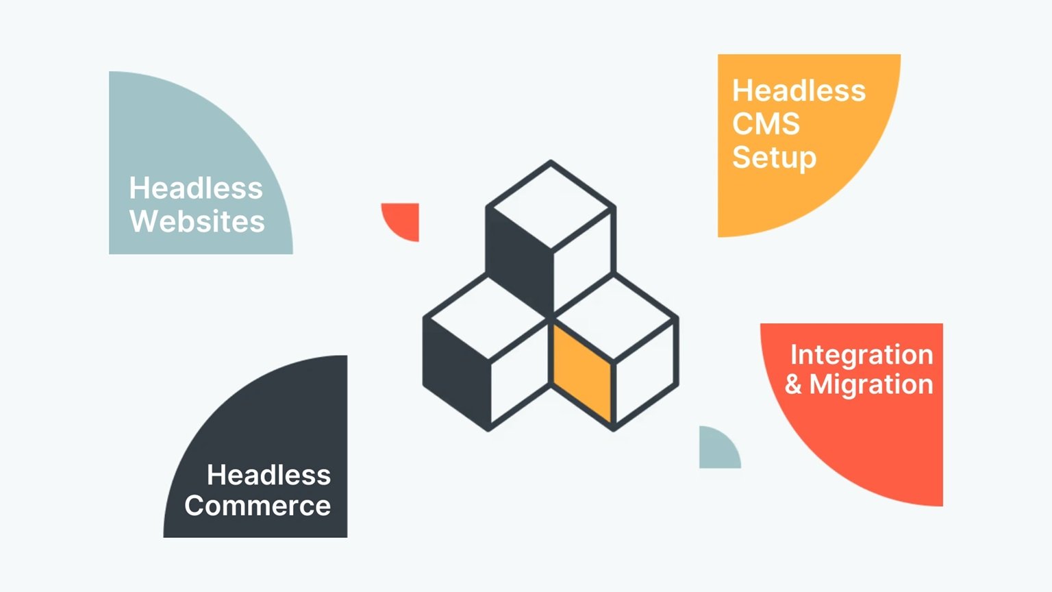 How Headless CMS Helps Businesses Maintain Compliance Across Channels